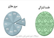 تفاوت بین shared hosting و vps در چیست ؟