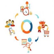 7 نشانه که شما نیاز به تعویض نرم افزار فروشگاه ساز خود دارید