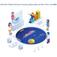 چگونه سایت شما می تواند بزرگترین فرصت استراتژی دیجیتال باشد بخش دوم