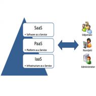 iaas. paas. saas : آنچه باید در مورد هر یک از آن‌ ها بدانید بخش سوم
